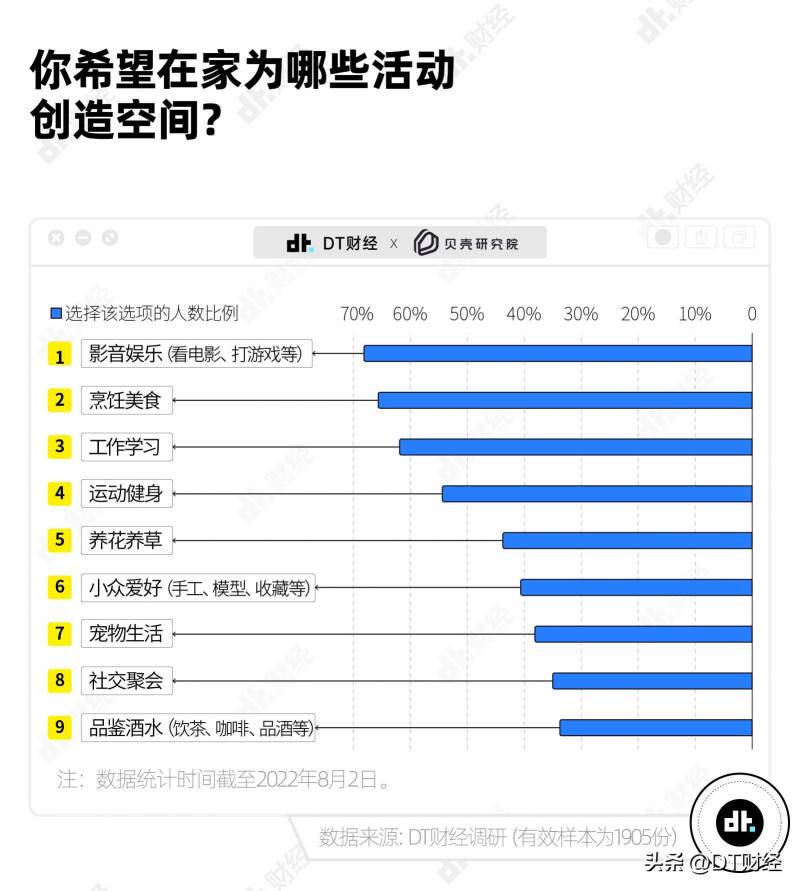 15个90后的家90，90后、95后、85后的家居风格大比拼