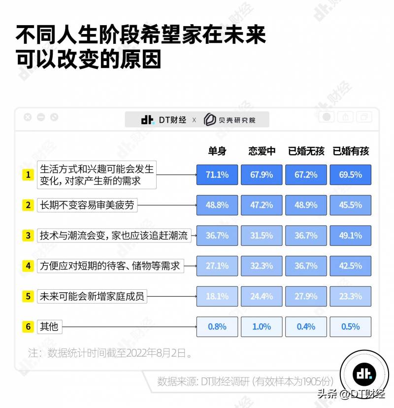 15个90后的家90，90后、95后、85后的家居风格大比拼