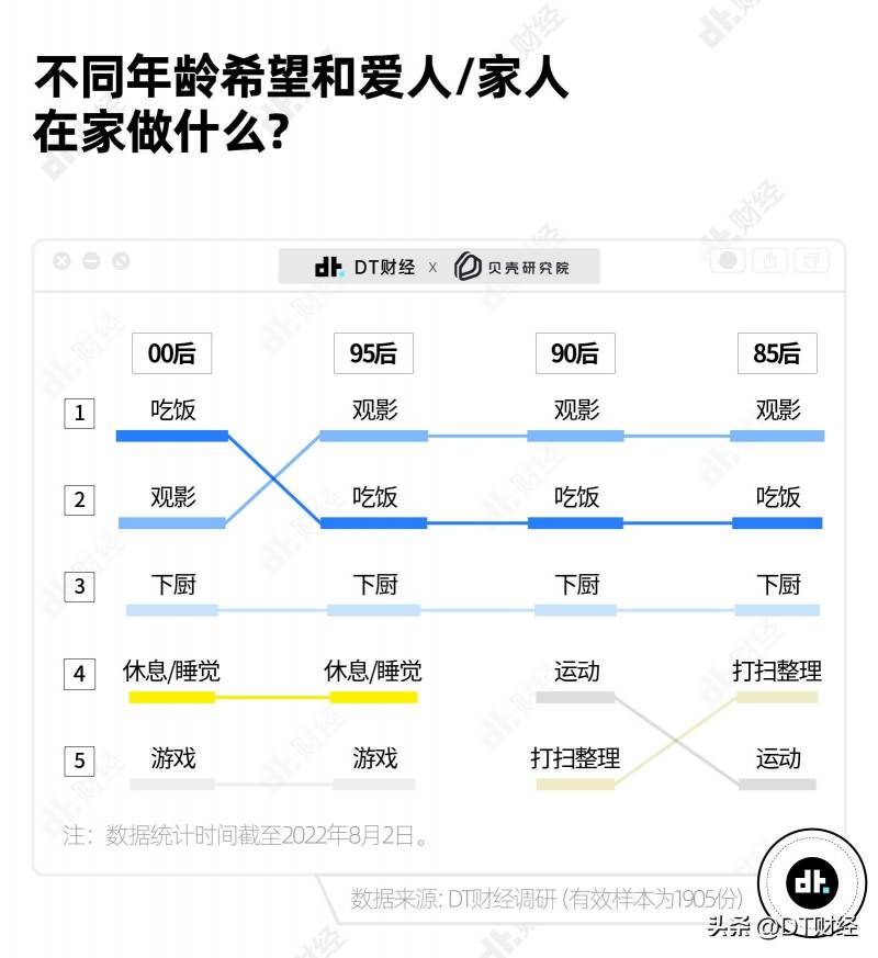 15个90后的家90，90后、95后、85后的家居风格大比拼