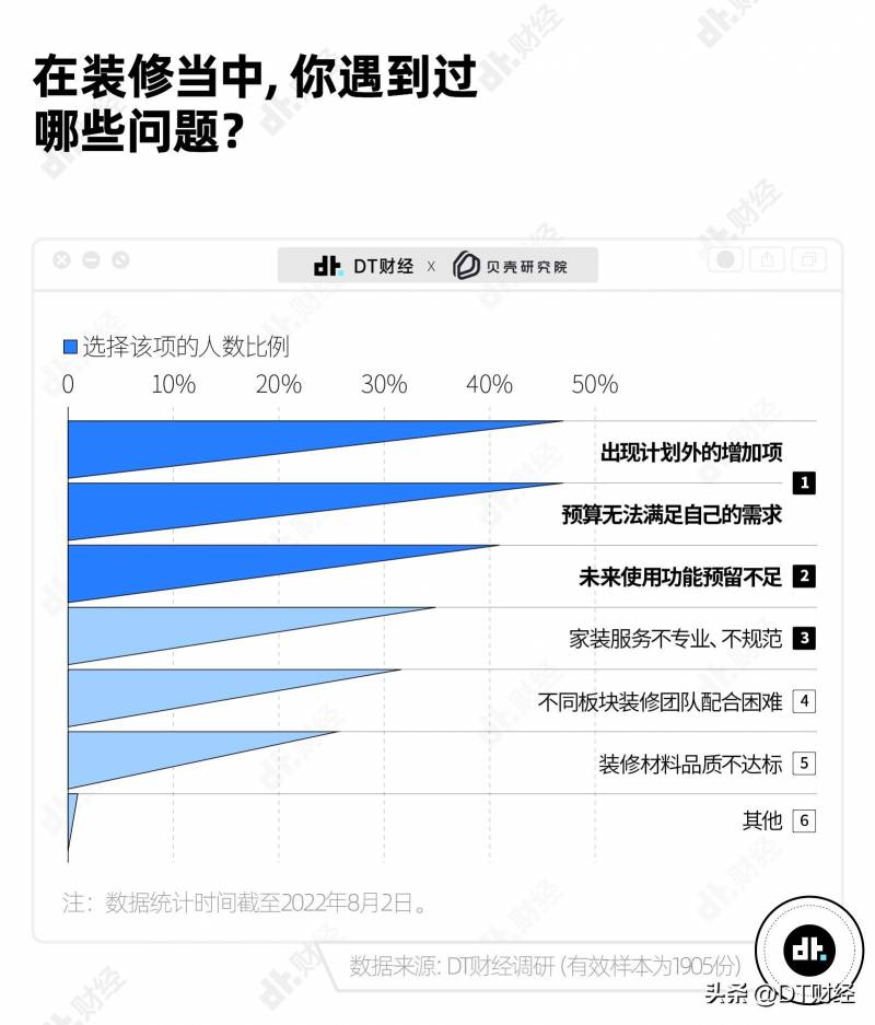 15个90后的家90，90后、95后、85后的家居风格大比拼