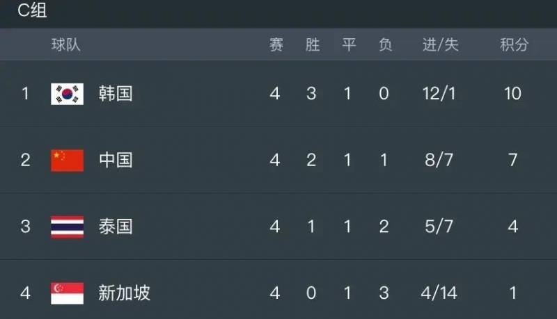 【今日热点】中国足球赛程表，世界杯亚预赛最新赛程发布，中国男足赛程与对阵时间一览！