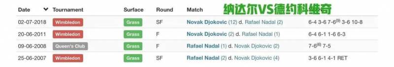 2011赛季德约科维奇巡回赛决赛四杀纳达尔，红土场上巅峰对决
