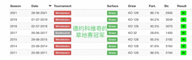 2011赛季德约科维奇巡回赛决赛四杀纳达尔，红土场上巅峰对决