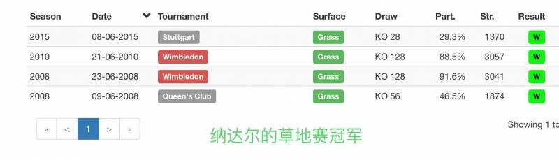 2011赛季德约科维奇巡回赛决赛四杀纳达尔，红土场上巅峰对决