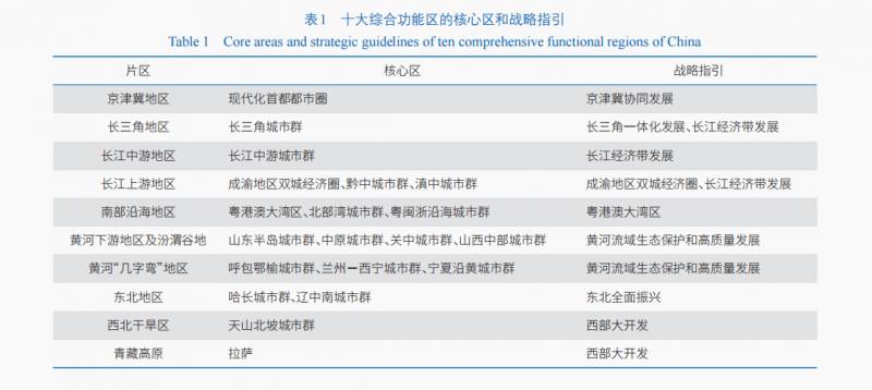 统筹区域布局，优化国土空间综合功能区及近期区域指引