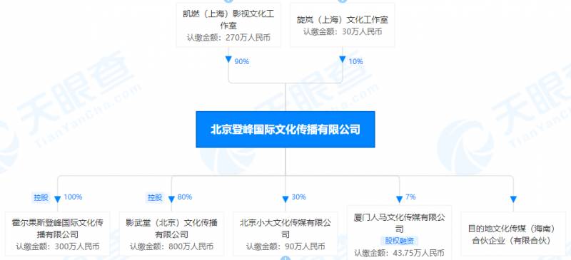 吳京《長津湖》票房過十億，電影縂票房達240億，他的收益如何？