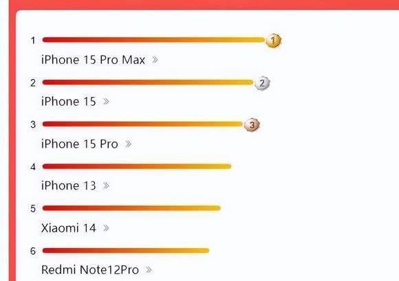 莓用手机UPhone崛起！UPhone12以超值价格成双十一热销榜TOP3