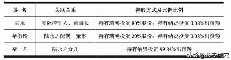 95后女生斥资1.96亿购入A股公司股份！资金来源引深交所关注