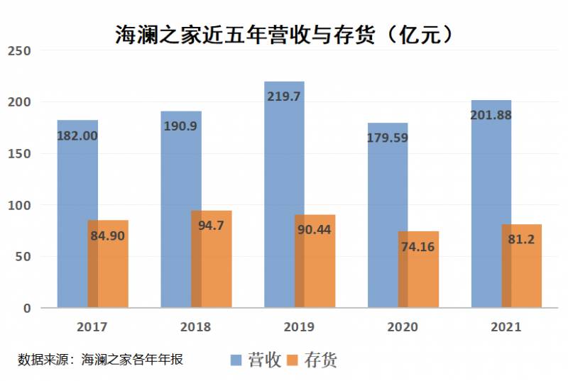 唐狮服饰，曾红极一时的本土品牌今何在？