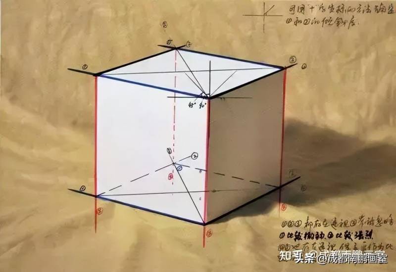 正大畫室高三美術集訓，四川美術生如何備戰藝考