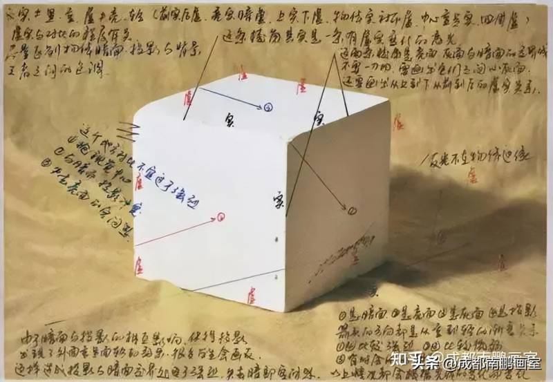 正大画室高三美术集训，四川美术生如何备战艺考