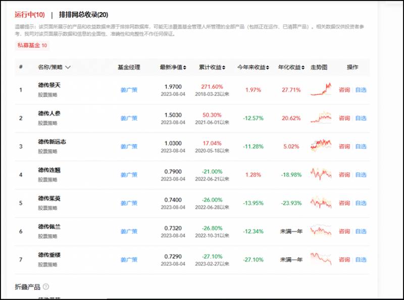 姜广策加盟睿昂基因任独董，旗下私募基金业绩承压