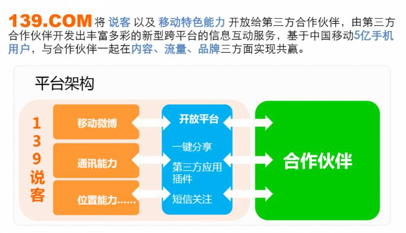 中国移动的微博，139说客到移动微博的演变之路