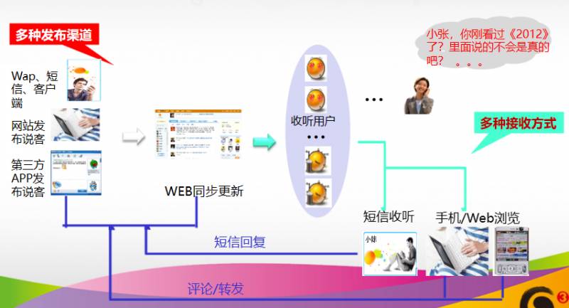 中國移動10086的微博，139說客到移動微博的發展歷程