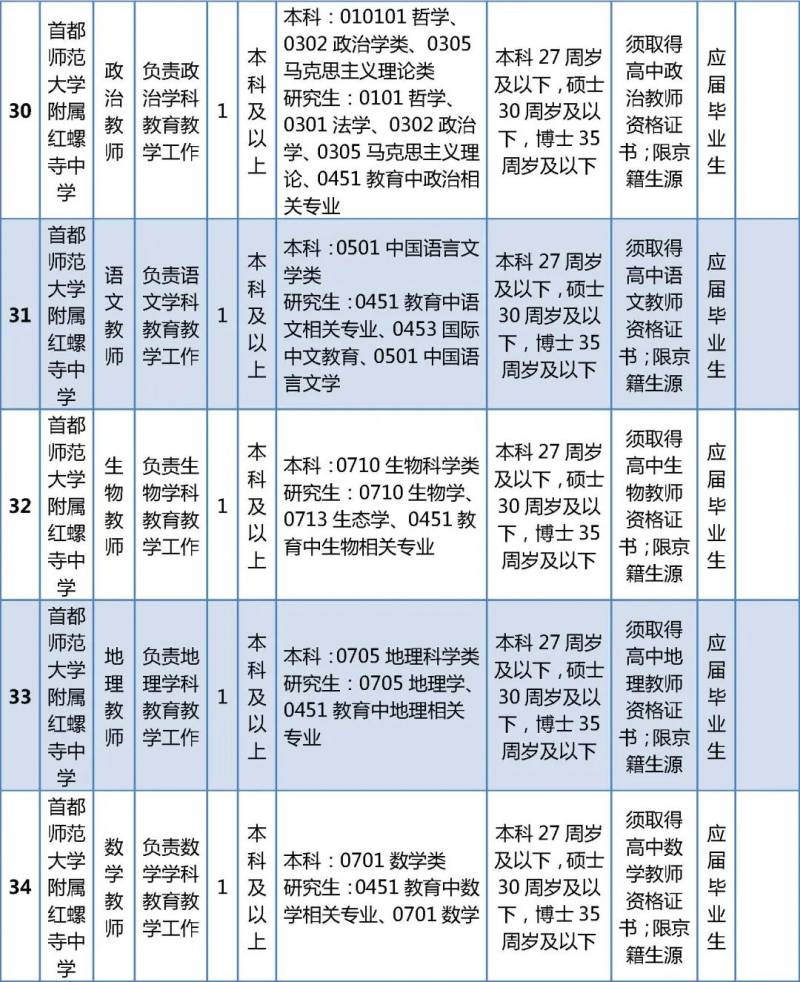 怀柔教委微博发布教师招聘新动态，86个职位引关注