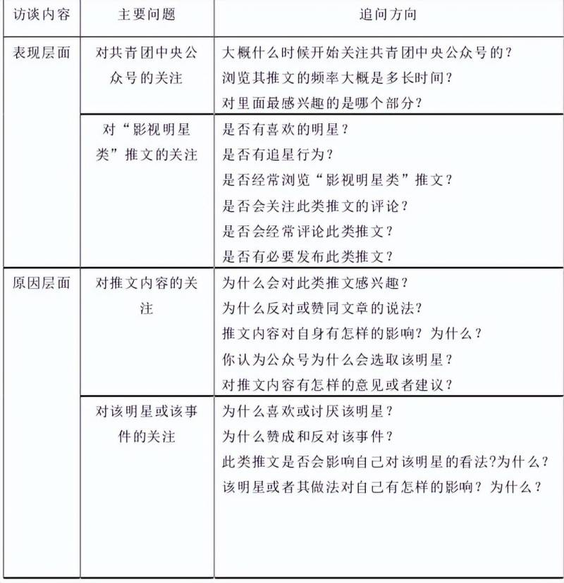 共青团中央的微博青年话题类推文在青年中的影响研究