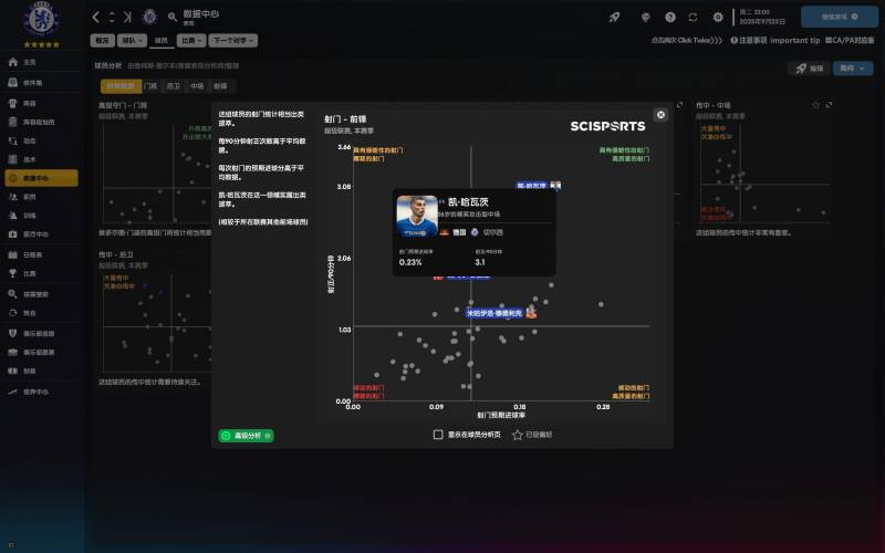 footballmanager超话，“如何科学高效地玩转Football Manager足球经理？”