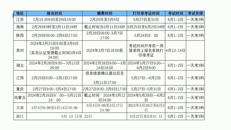 二级建造师报名入口已开通，考试时间越来越近