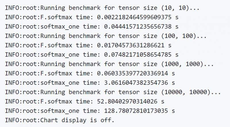 Softmax Function in Neural Networks: A Deeper Look