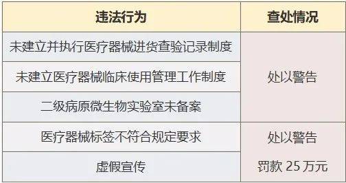 重庆时光整形美容医院微博涉嫌违规内容，15家医疗美容机构被立案调查