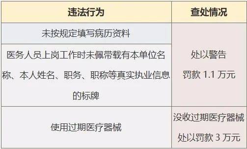 重庆时光整形美容医院微博涉嫌违规内容，15家医疗美容机构被立案调查