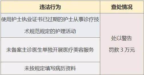 重庆时光整形美容医院微博涉嫌违规内容，15家医疗美容机构被立案调查