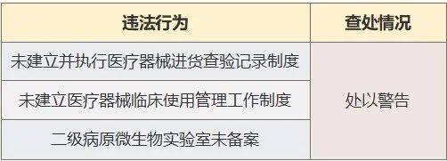 重庆时光整形美容医院微博涉嫌违规内容，15家医疗美容机构被立案调查