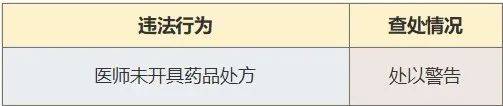 重庆时光整形美容医院微博涉嫌违规内容，15家医疗美容机构被立案调查