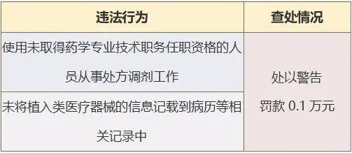 重庆时光整形美容医院微博涉嫌违规内容，15家医疗美容机构被立案调查