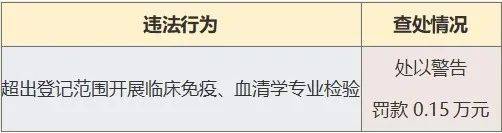 重庆时光整形美容医院微博涉嫌违规内容，15家医疗美容机构被立案调查