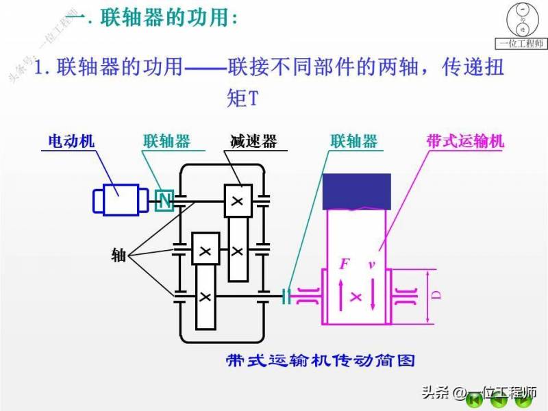 4种不同的联轴器类型、特点及应用解析