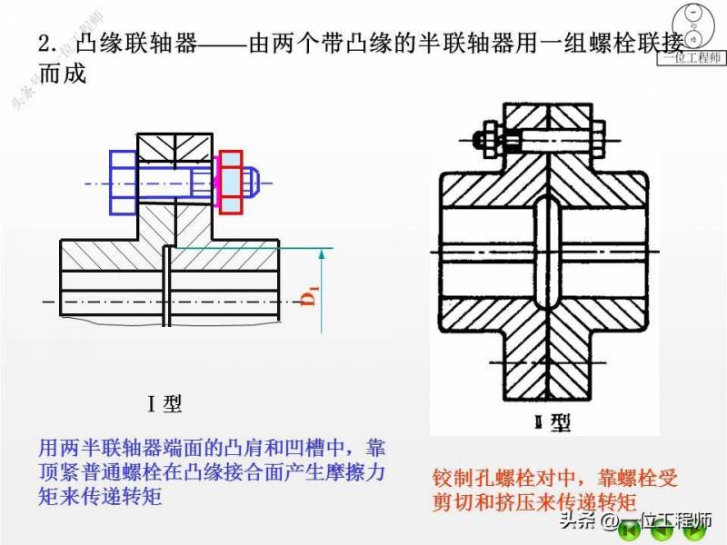 4种不同的联轴器类型、特点及应用解析