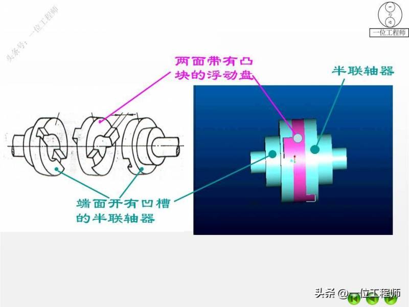 4种不同的联轴器类型、特点及应用解析