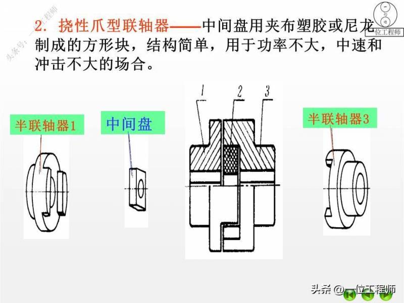 4种不同的联轴器类型、特点及应用解析