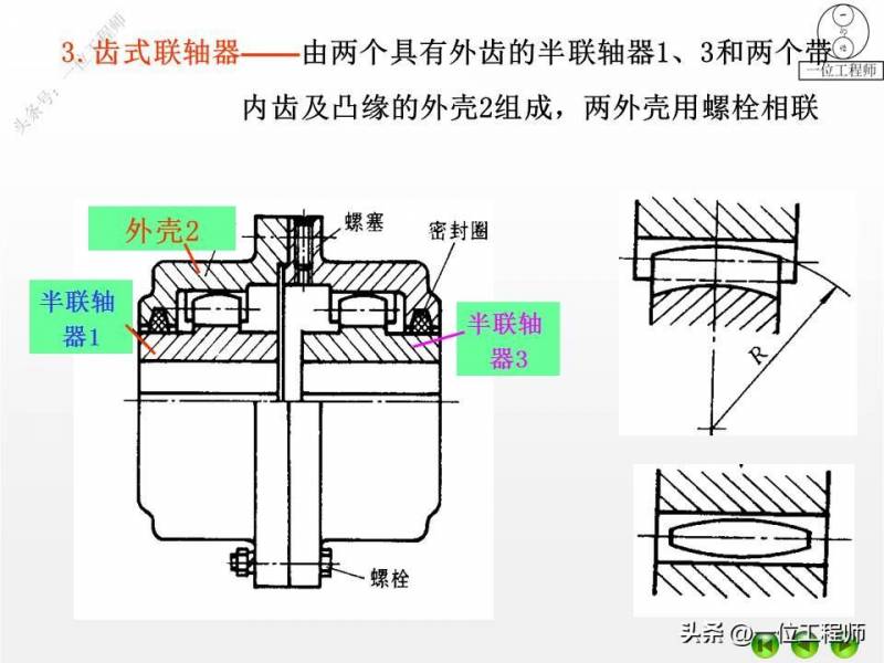 4种不同的联轴器类型、特点及应用解析