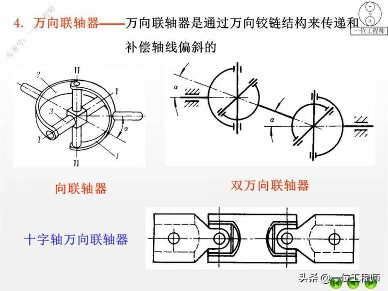 4种不同的联轴器类型、特点及应用解析