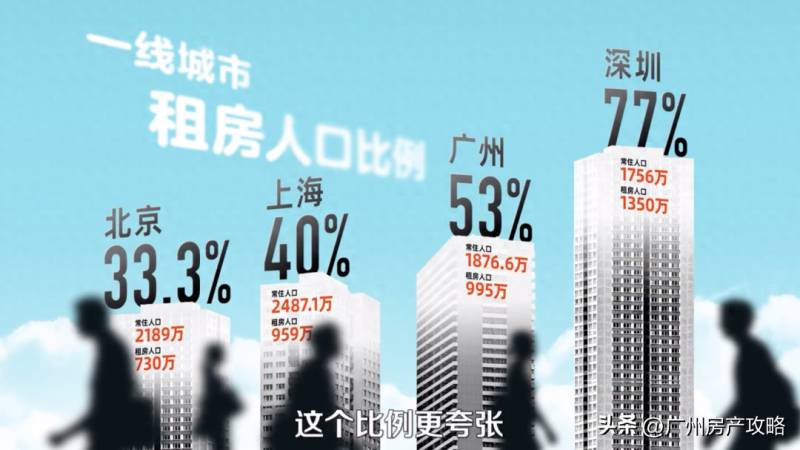 廣州二手房售租比透眡，投資價值與租售比的微妙關系
