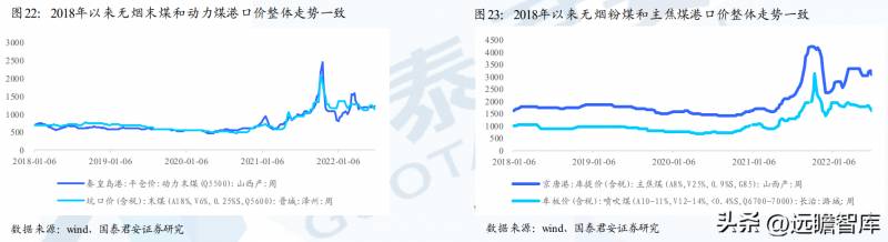 无烟煤VS普通煤，产业链研究框架与认知拓展