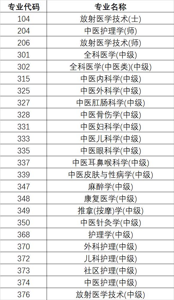 2024年护士及卫生资格考试准考证打印温馨提示，打印时间及流程全解析