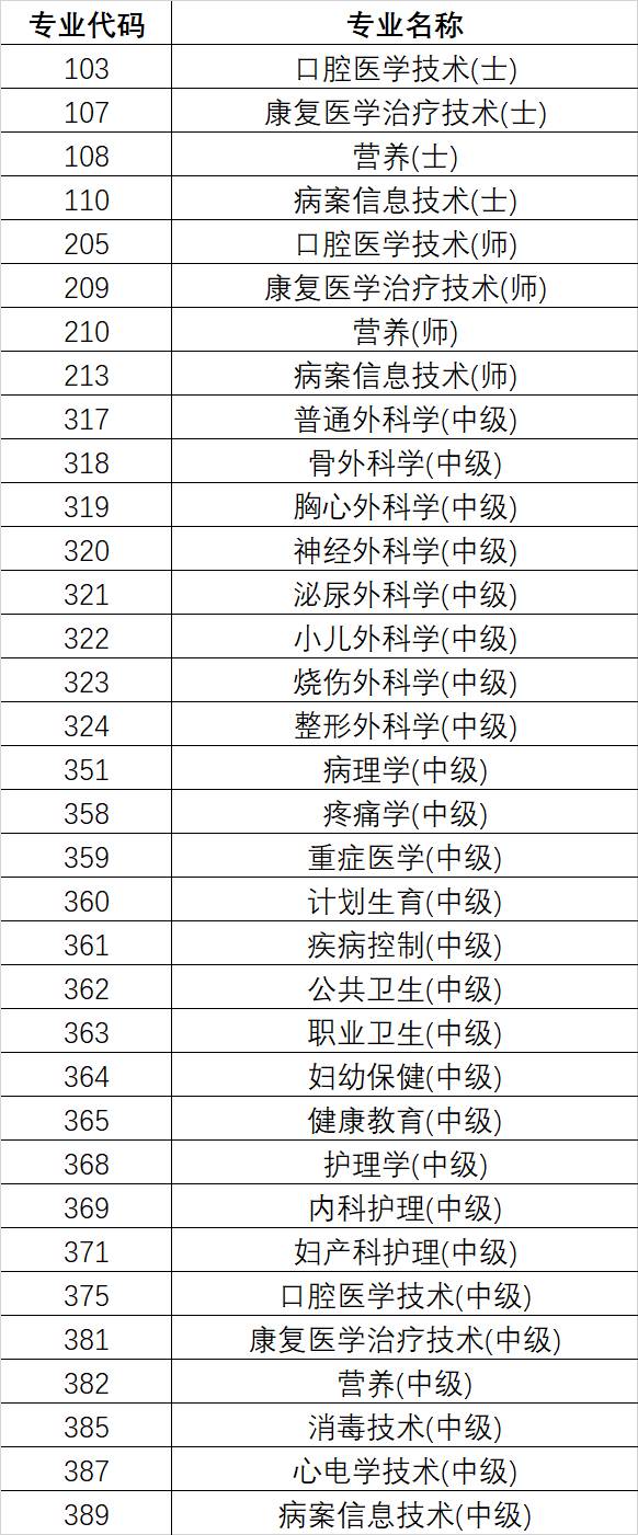 2024年护士及卫生资格考试准考证打印温馨提示，打印时间及流程全解析