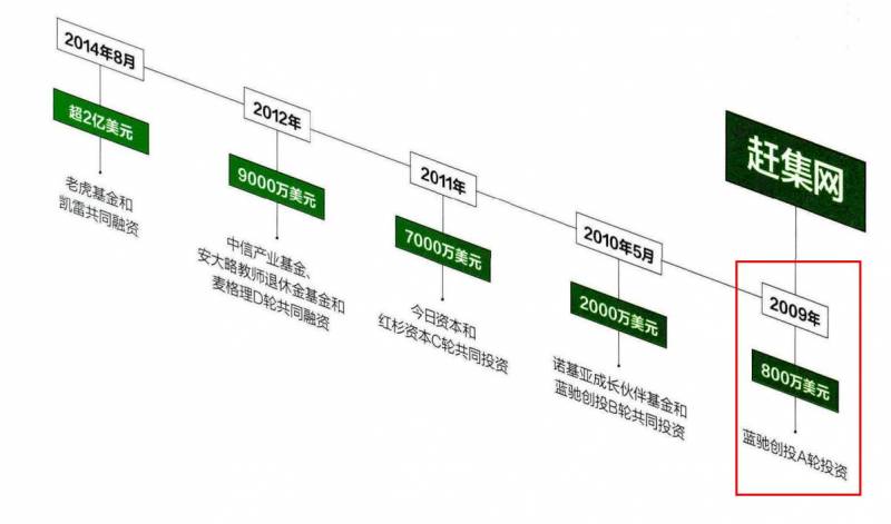 赶集网啥都有，58同城与其十年竞争后选择合并的原因